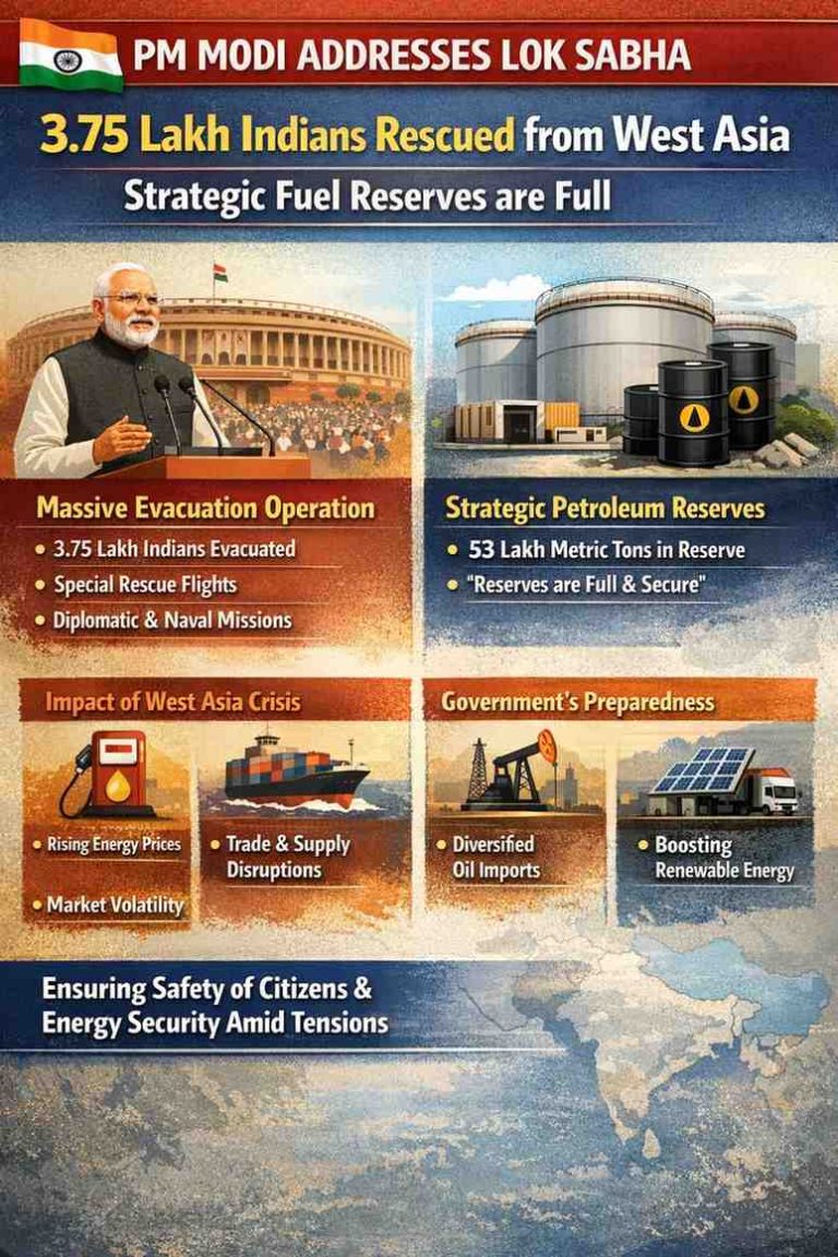 PM-Modi-addresses-Lok-Sabha-on-evacuation-and-energy-security